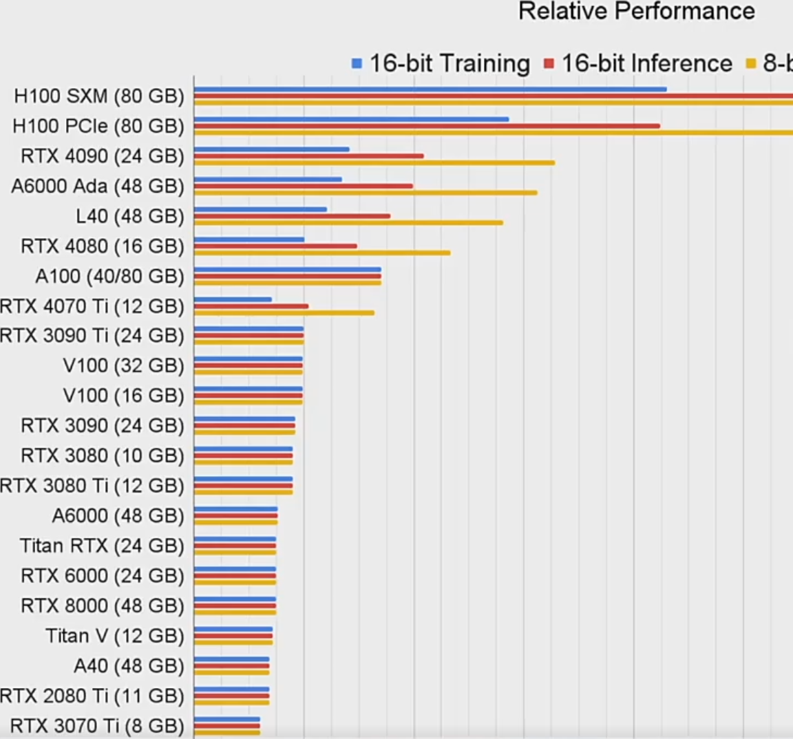 How to Choose the Right GPU | Cryanskl